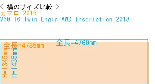 #カマロ 2015- + V60 T6 Twin Engin AWD Inscription 2018-